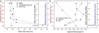 Powder Metallurgy: An Alternative for FeMnSiCrNi Shape Memory Alloys Processing